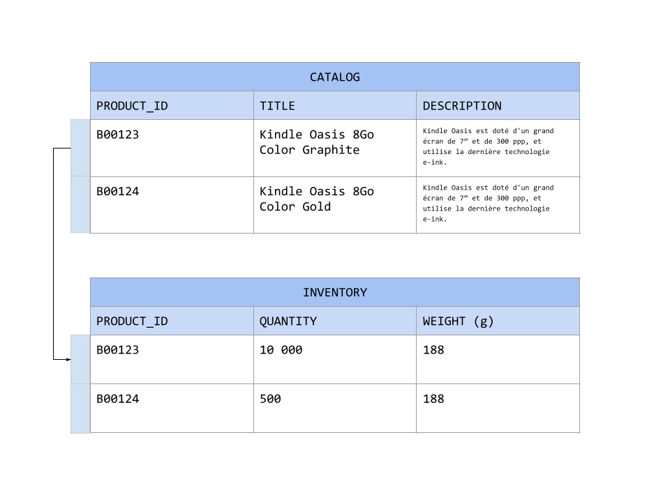 naive inventory model